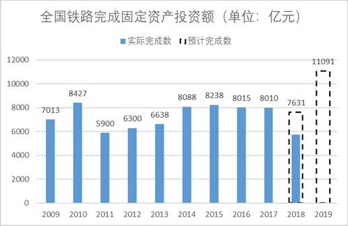 砂石骨料大商機(jī)——萬(wàn)億基建來(lái)襲，27個(gè)高鐵項(xiàng)目將開工建設(shè)