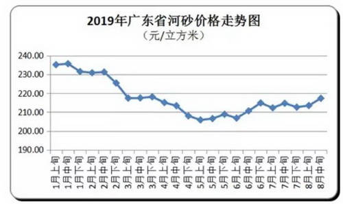 價(jià)格“失控”！砂石、混凝土、水泥、煤炭上千家企業(yè)漲價(jià)！