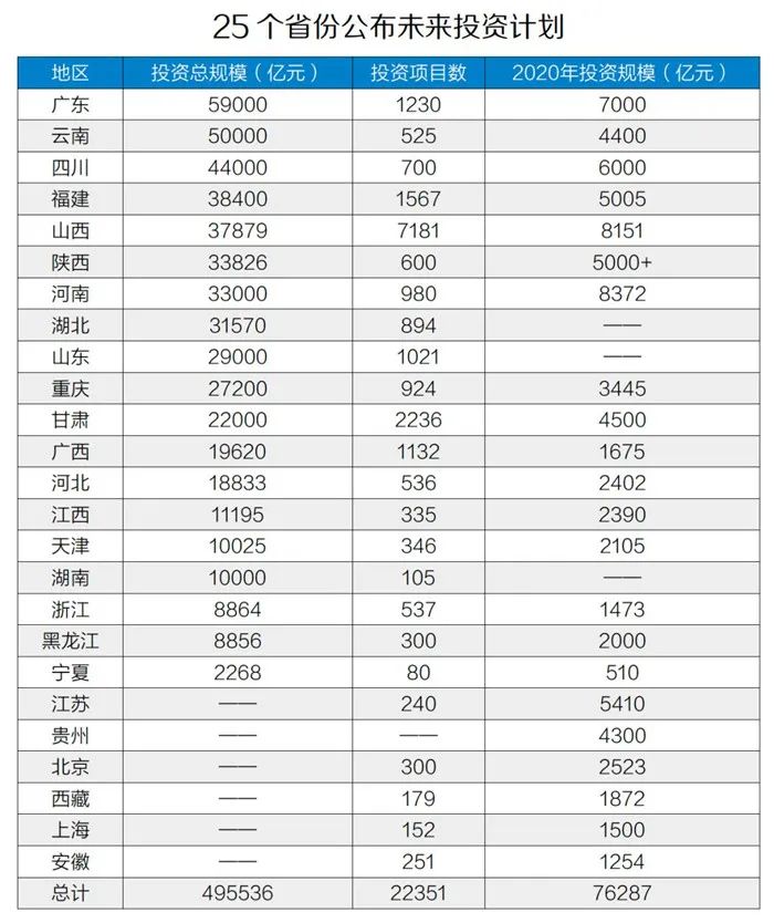 50萬億元！砂石骨料助力基建投資，推動經濟穩(wěn)增長！