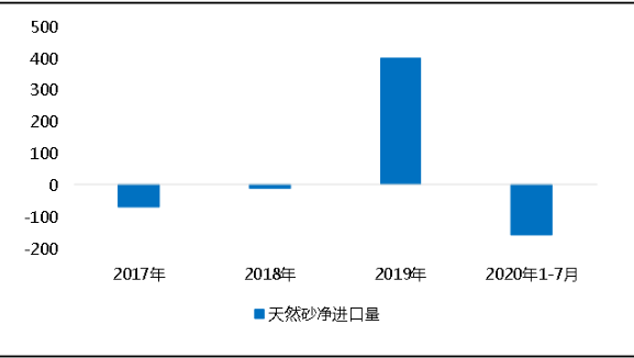 環(huán)?！案邏骸比珖笆V山總量、河砂開采量不降反升，釋放砂石產(chǎn)能補充國內(nèi)砂石市場供應(yīng)！