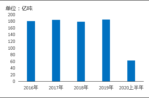 環(huán)?！案邏骸比珖笆V山總量、河砂開采量不降反升，釋放砂石產(chǎn)能補充國內(nèi)砂石市場供應(yīng)！