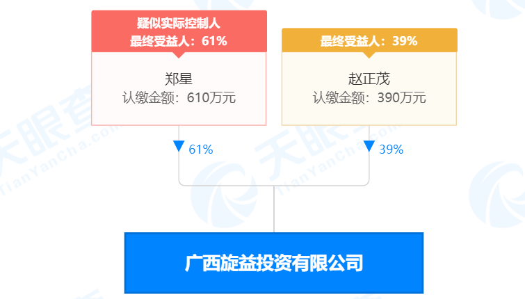 瘋狂！廣西南寧交投7.61億元拍得一宗花崗巖采礦權，竟需35.7年才能收回成本？