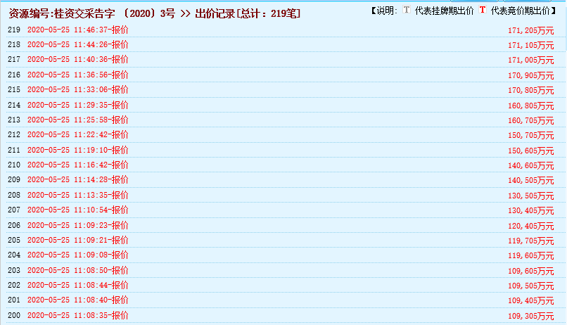 瘋狂！廣西南寧交投7.61億元拍得一宗花崗巖采礦權，竟需35.7年才能收回成本？