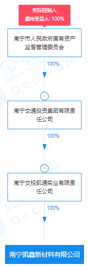 瘋狂！廣西南寧交投7.61億元拍得一宗花崗巖采礦權，竟需35.7年才能收回成本？