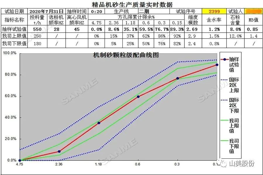 山美制砂樓，專為精品機(jī)制砂而造