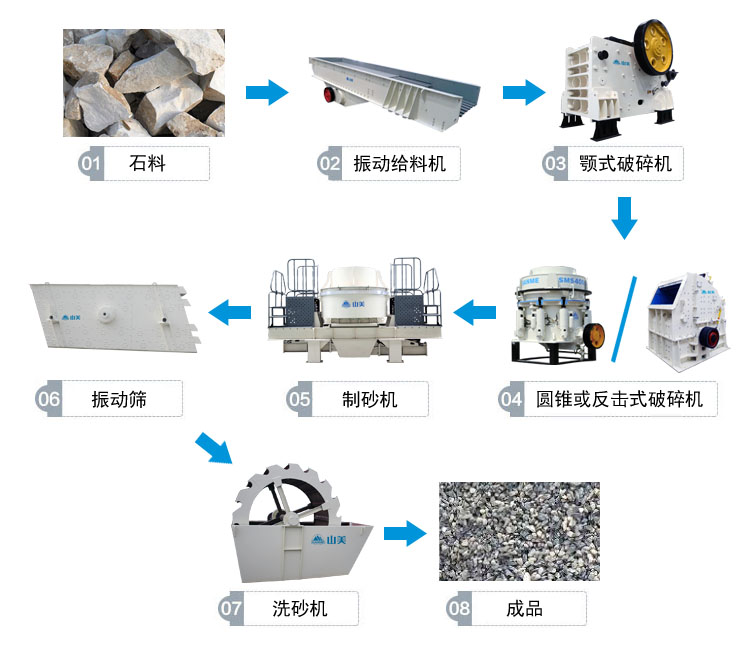 高速公路上用的砂石骨料是怎么生產(chǎn)的呢？