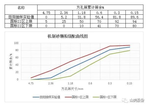 上海山美股份助力華潤(rùn)水泥精品機(jī)制砂“走紅”兩廣市場(chǎng)