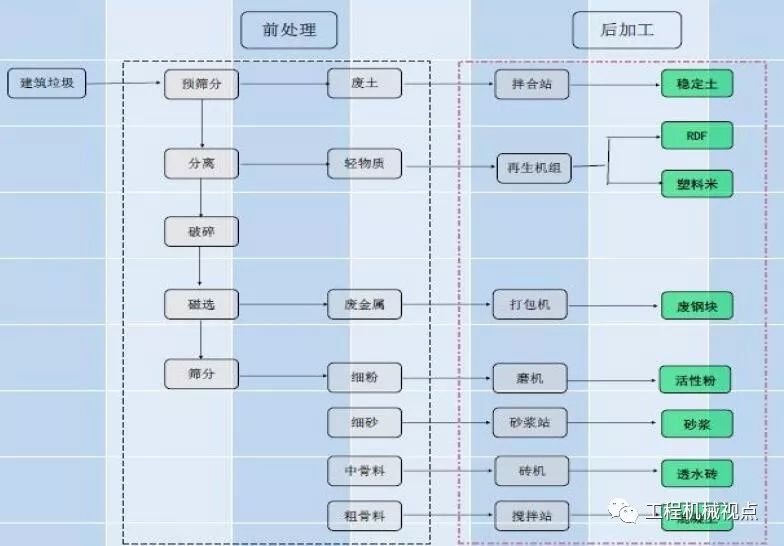 開辦一個建筑垃圾處理廠需要哪些手續(xù)？需要考慮哪些問題？